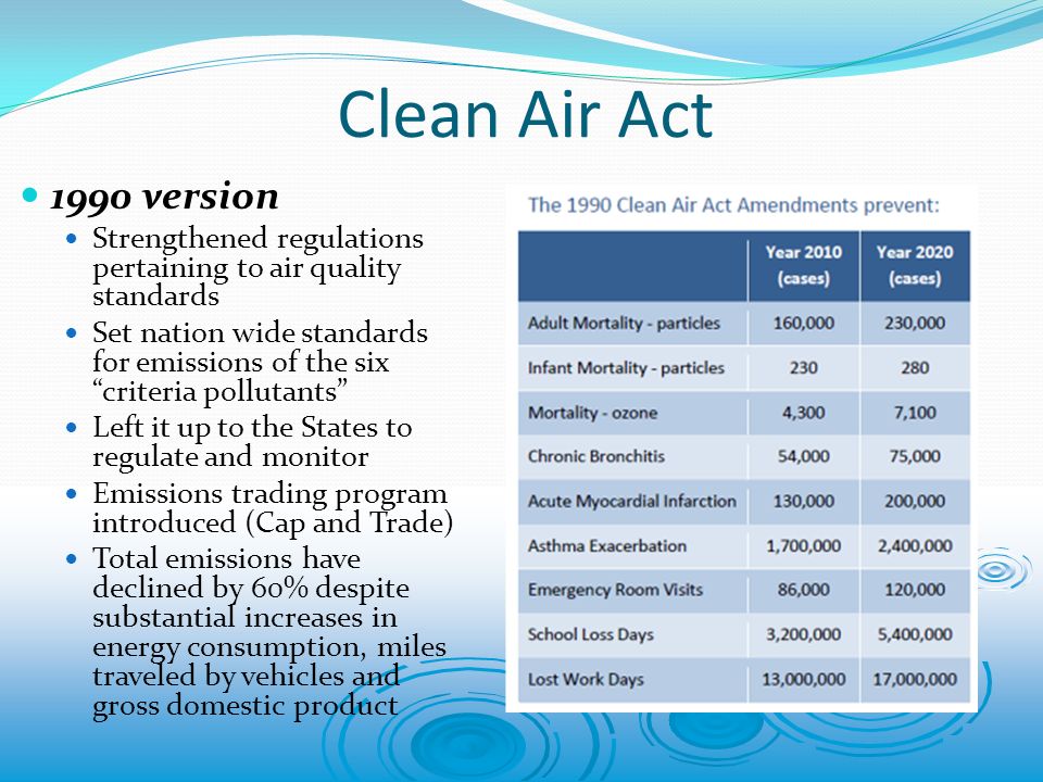 Air pollution and air quality guidelines
